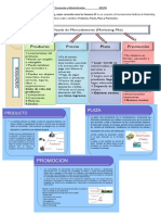 Marketing Mix