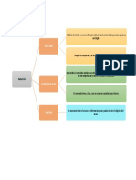 Actividad 1. Mapa Conceptual