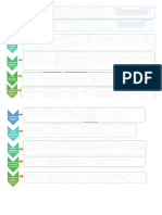 Diagrama de Flujo Materiales