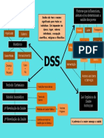 Mapa Mental Determinantes Sociais Da Saúde