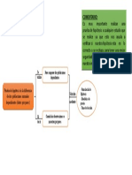 Mapa Conceptual Parte 03