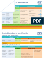 ADA Fluoride Guidelines Resource 2020