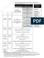 National Qualifications Framework (NQF) Key Skills Nvqs Original Levels Revised Levels # Framework For Higher Education Qualifications (FHEQ)