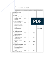 Analisis SWOT