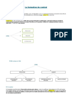 La Formation Du Contrat en Schéma