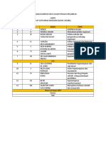 Pembagian Kelompok Sem 2 S2 Mpi B