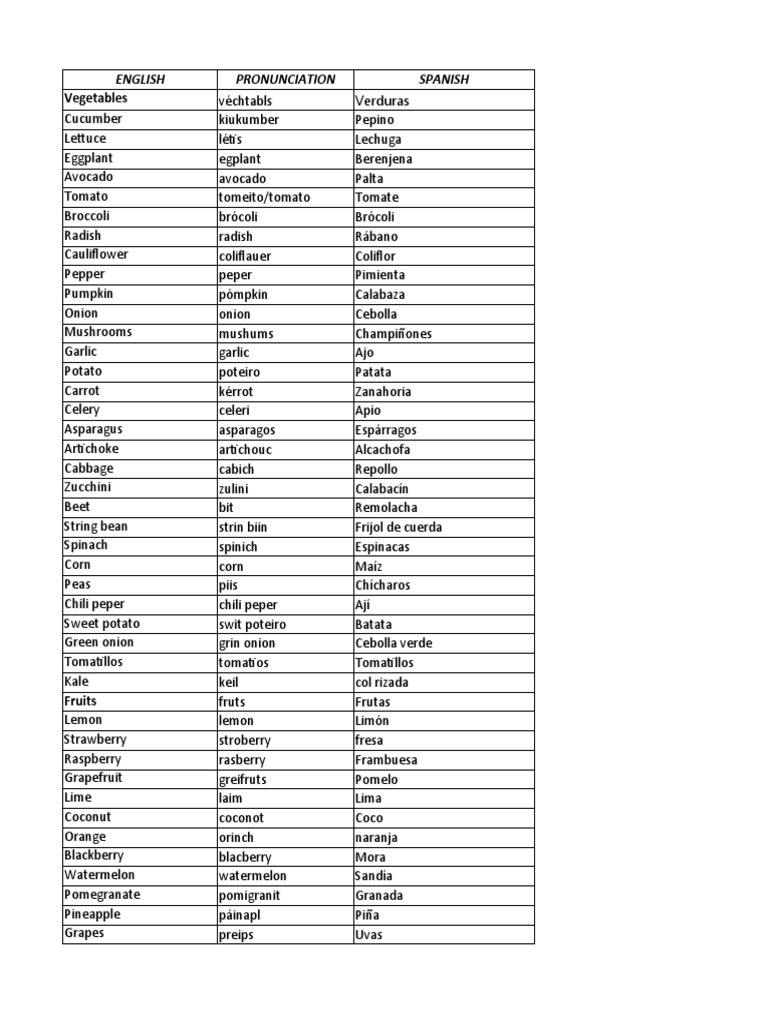 English Pronunciation Spanish Vegetables PDF Tomato Vegan Cuisine