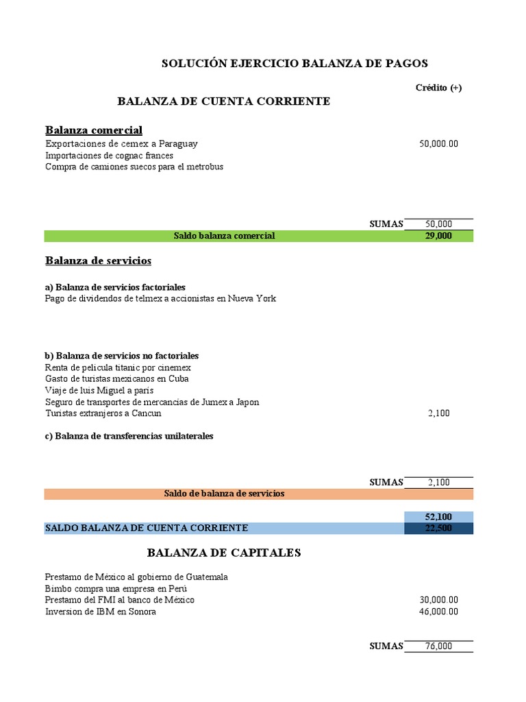 Ejemplo de Balanza de Pagos en México | PDF | Balance de pagos | Comercio