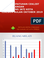 Grafik Kepatuhan Ceklist Set GV Ruangan 2019