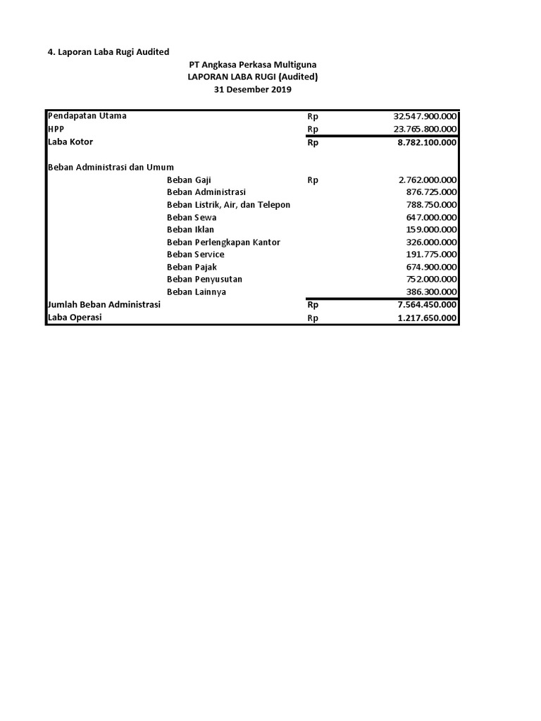 Laba Rugi (Audited) PT Angkasa Perkasa Multiguna | PDF