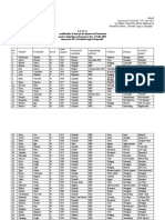 Lista Candidaţilor La Funcţia de Deputat În Parlament Pentru Alegerile Parlamentare Din 11 Iulie 2021 Din Partea PP Partidul Legii Şi Dreptaţii"