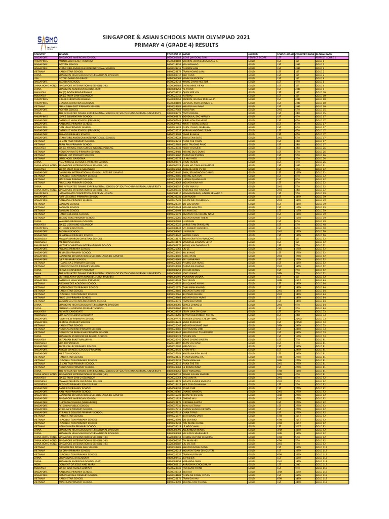Singapore & Asian Schools Math Olympiad 2021 Primary 4 (Grade 4) Results |  PDF | Hue | Schools