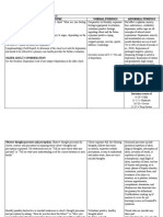 Assessment Tool For Mental Status