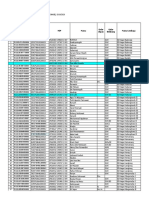 PTM SD Bandungrejo II Pns Periode Juli S.D. Desember 2020.