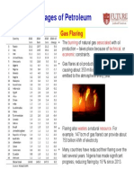 Gas Flaring Countries 2013 - 2015