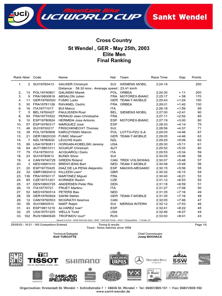 2003 UCI XCO 1 St. Wendel Men Elite Final Ranking Descargar gratis