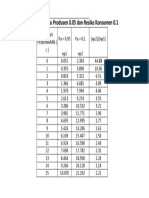 Tabel Nilai np pada Resiko Produsen dan Konsumen