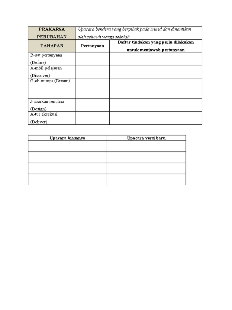 Kerangka Tahapan BAGJA | PDF