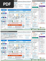 Microsoft Cybersecurity Reference Architecture (MCRA)