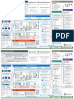 Microsoft Cybersecurity Reference Architecture (MCRA)