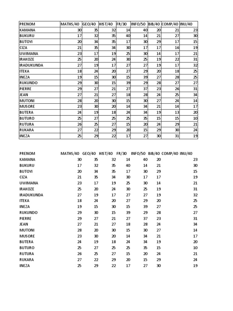 Student Grades and Performance Analysis | PDF