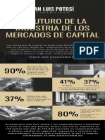 El futuro de la industria de los mercados de capital