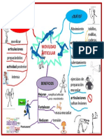 Mapa Mental Movimiento Articular