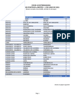 Datos Covid-19 1 Junio