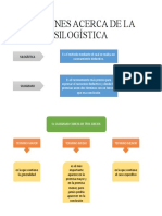 Silogística: Razonamiento deductivo 3 términos