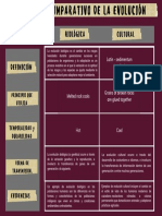 Cuadro Comparativo