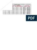 Tablas Auxiliares - Mortero