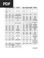 Lista de Verbos Irregulares