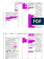 附表一、被告收受回扣款金額彙總表