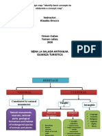 Concept Map Dentify Basic Concepts To Elaborate A Concept Map