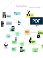 Mapa Mental Contingencias