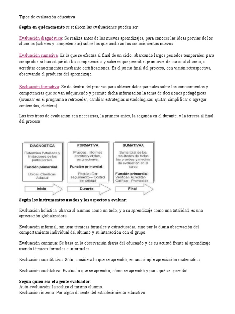 Tipos de Evaluación Educativa | PDF