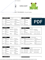 Verb Chart - Present Progressive