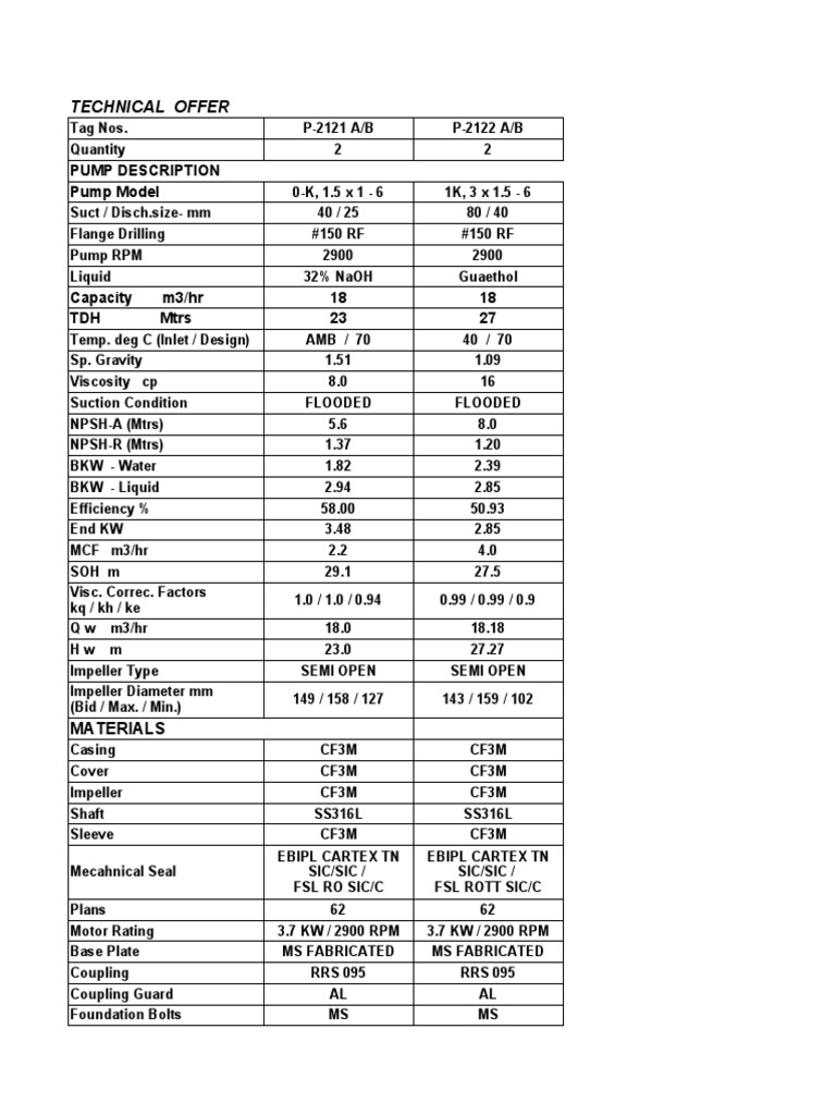 Microfinish Pump Technical Specifications | PDF | Pump | Mechanical ...