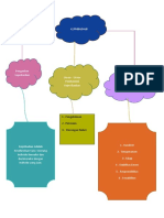 Mind Mapping Kelompok VL Kepribadian