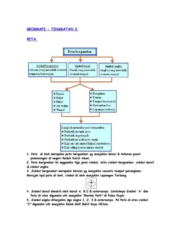 Geografi Tingkatan 2. Bab 6-Peta