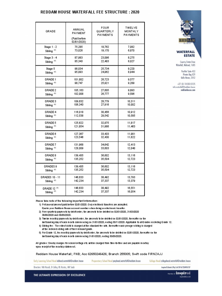 Reddam House Waterfall Fee Structure 2020 Annual Payment Four
