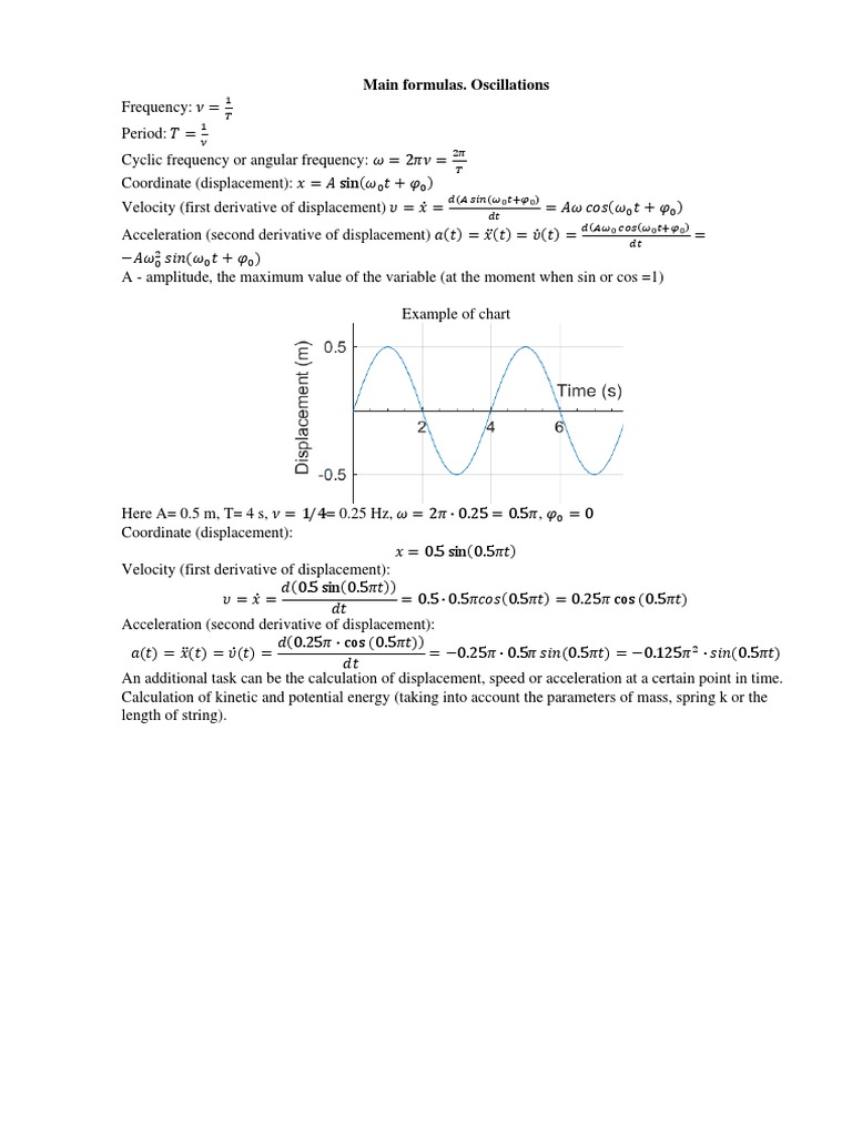 Main Formulas Oscillations PDF