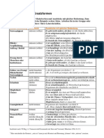 SP1-GR Modalverben Ersatzformen