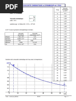 Viscosite Eau