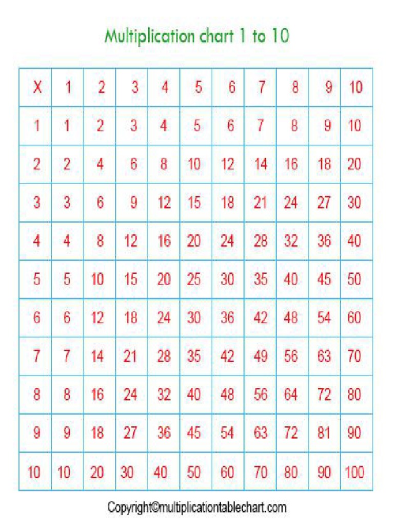 Printable Multiplication Table 1 10 PDF
