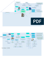 Mapa Mental - El Acceso A La Justicia Como Derecho Humano