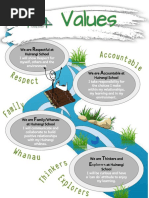 Huirangi Local Curriculum Draft Document Pages 2 5 Min PDF