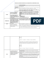 Unidades de Medicion Segun Sus Variables