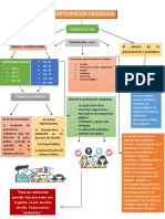 Participacion Ciudadana.