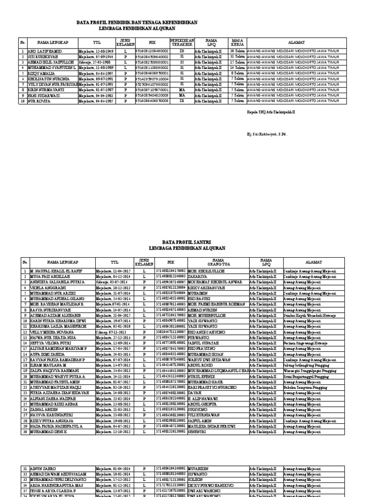 Profil Santri dan Pengajar TPQ | PDF